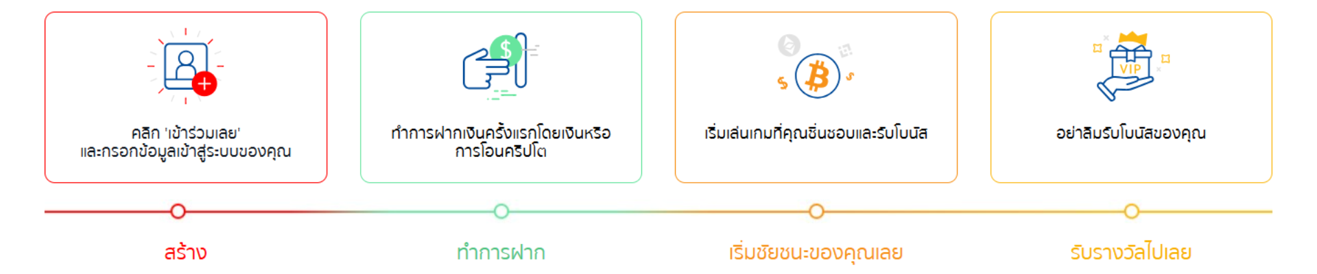 ซื้อหวย